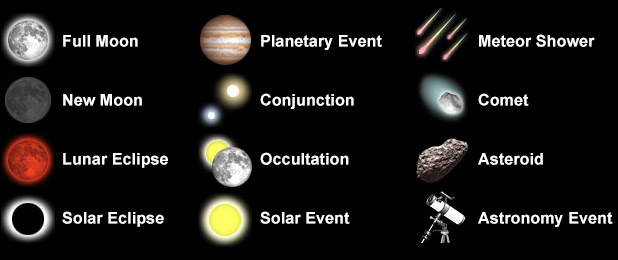 Chart Of Moon Phases 2015