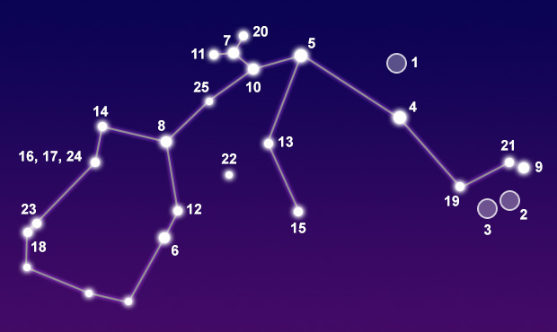 Aquarius Constellation Star Chart