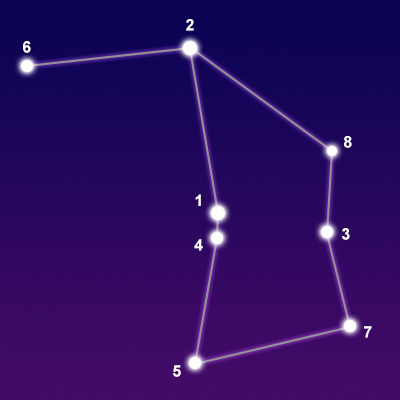 The constellation Ara showing common points of interest
