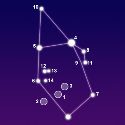 The constellation Auriga showing common points of interest