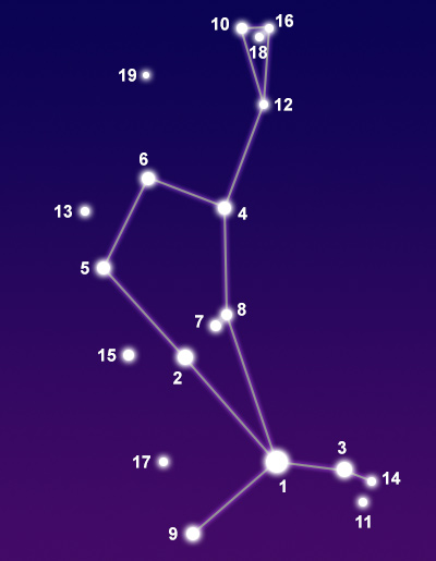 The constellation Boötes showing common points of interest