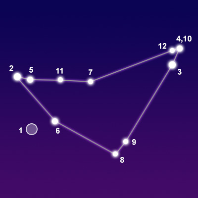 The constellation Capricornus showing common points of interest