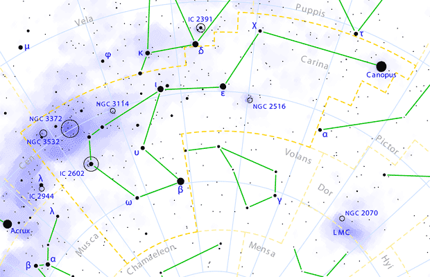 The constellation Carina showing common points of interest