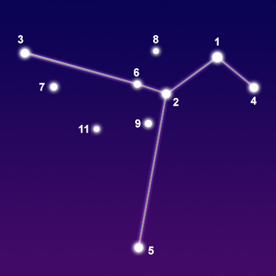 The constellation Columba showing common points of interest