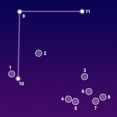 The constellation Coma Berenices showing common points of interest