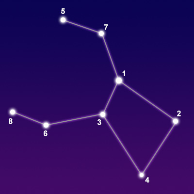 The constellation Crater showing common points of interest