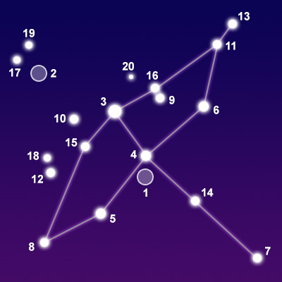 The constellation Cygnus showing common points of interest