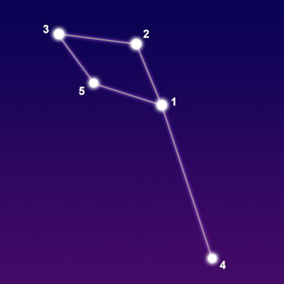 The constellation Delphinus showing common points of interest
