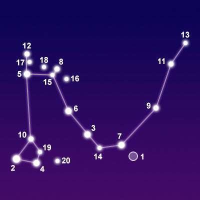 The constellation Draco showing common points of interest