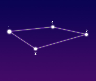 The constellation Fornax showing common points of interest