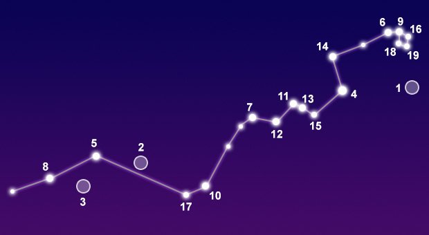 The constellation Hydra showing common points of interest