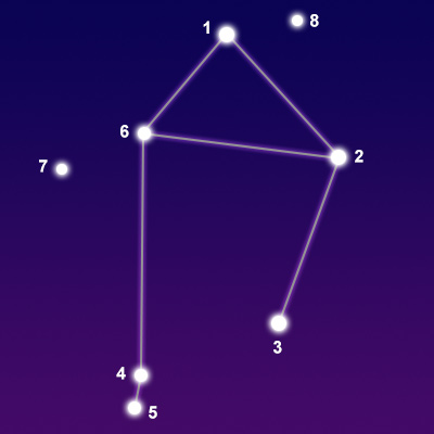 The constellation Libra showing common points of interest