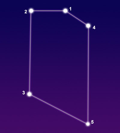 The constellation Microscopium showing common points of interest