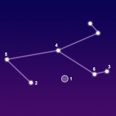 Constellation Monoceros showing common points of interest