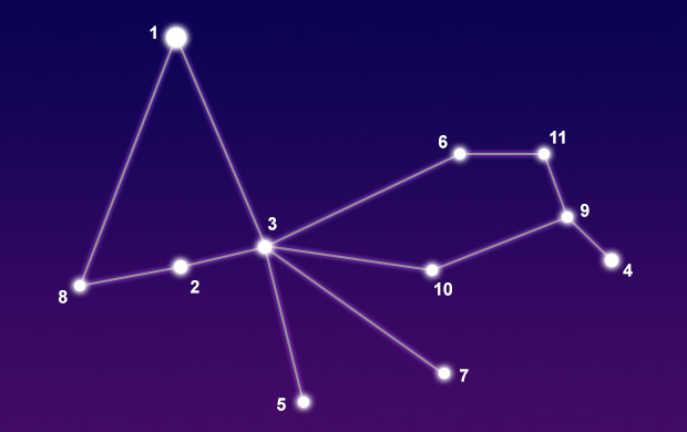 The constellation Pavo showing common points of interest