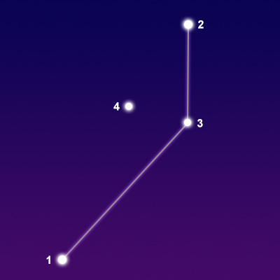 Constellation Pictor showing common points of interest