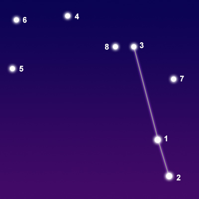 The constellation Pyxis showing common points of interest
