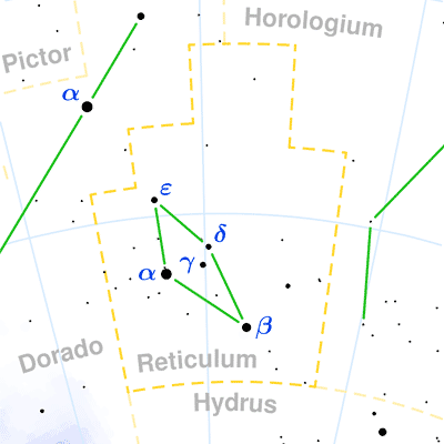 Reticulum constellation map