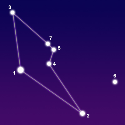 Constellation Reticulum showing common points of interest