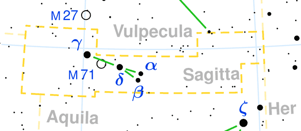 Sagitta constellation map