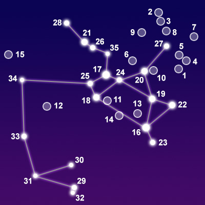 The constellation Sagittarius showing common points of interest