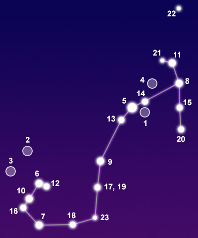 The constellation Scorpius showing common points of interest
