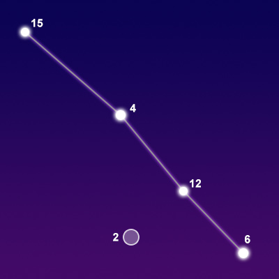 The constellation Serpens Cauda showing common points of interest
