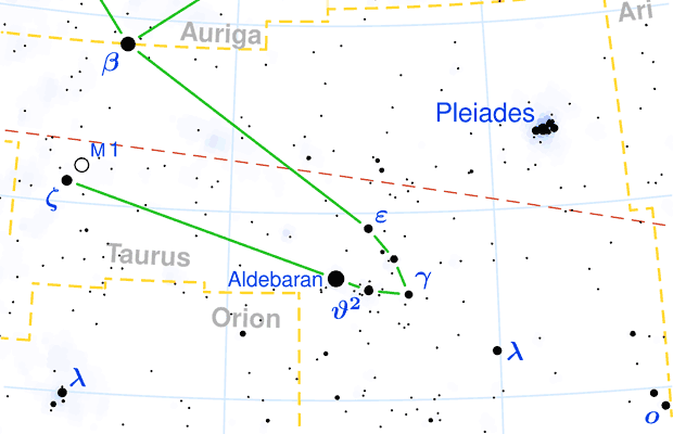 The constellation Taurus showing common points of interest