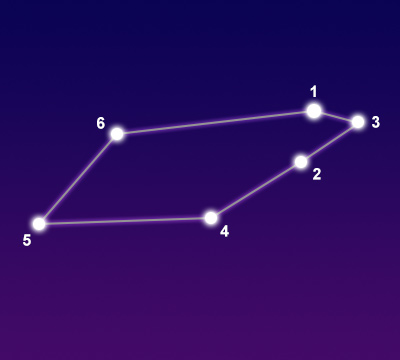 The constellation Telescopium showing common points of interest