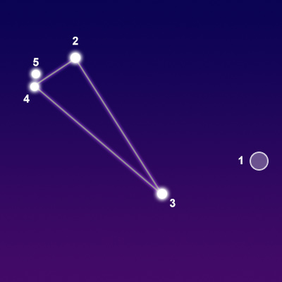 The constellation Triangulum showing common points of interest
