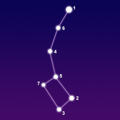 The constellation Ursa Minor showing common points of interest