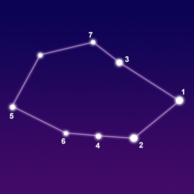 The constellation Vela showing common points of interest