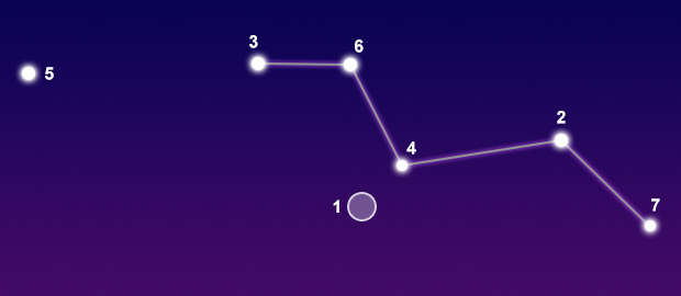 The constellation Vulpecula showing common points of interest