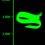 Oarfish Depth - 3,000 Feet