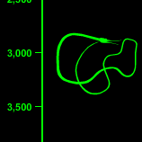 Snipe Eel Depth - 3,000 Feet