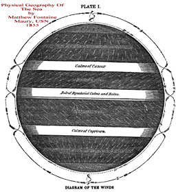 A drawing of winds and currents by Matthew Fontaine Maury