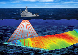 NOAA illustration showing multineam sounding technology