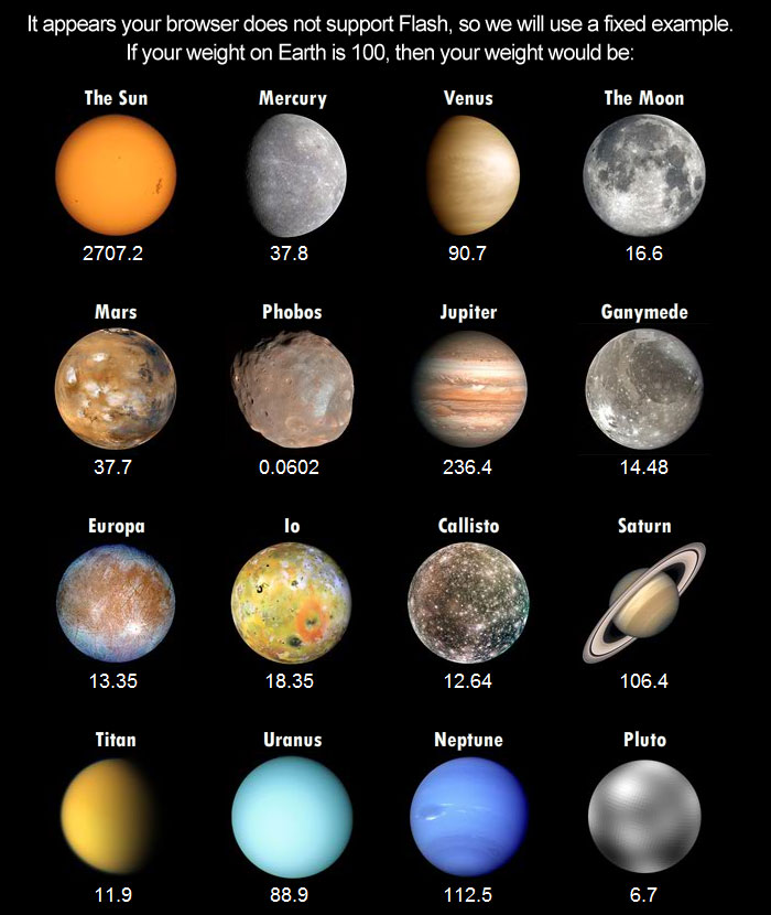 Different Types of Planets with Their Names and Pictures