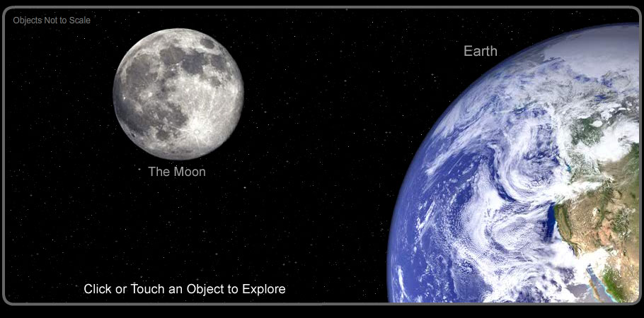 Terran System, Earth