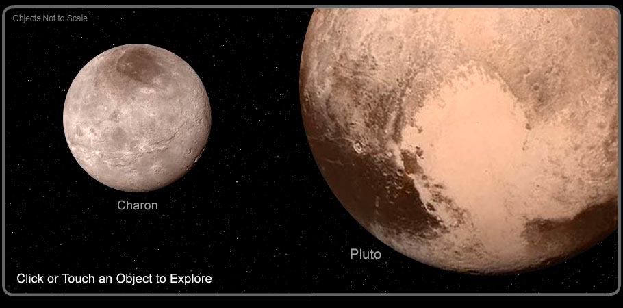 Plutonian System, Pluto