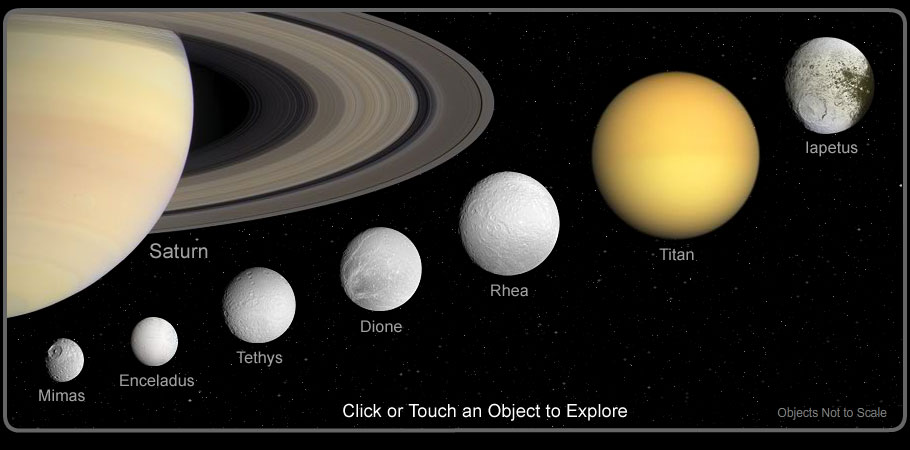 Saturnian System, Saturn