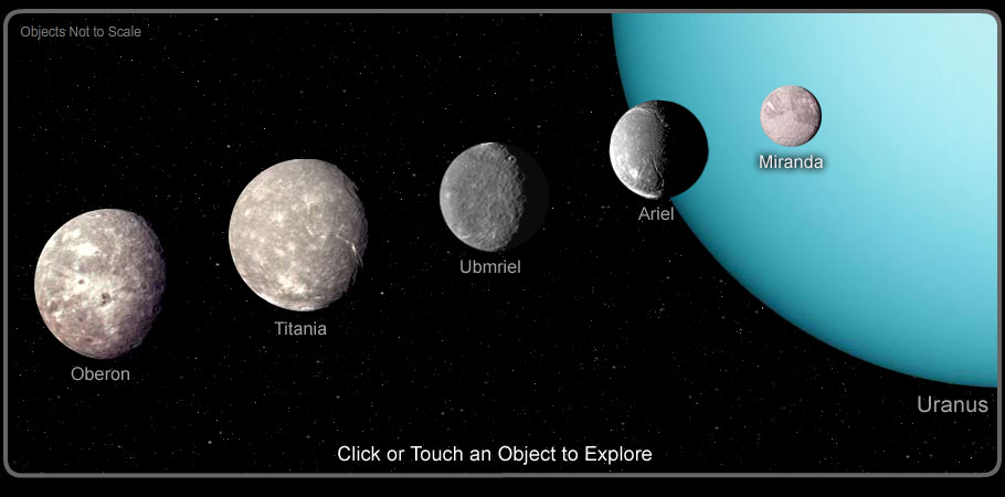 Uranian System, Uranus