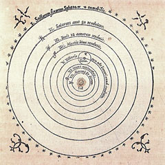 Drawing of the Heliocentric Sky by Copernicus