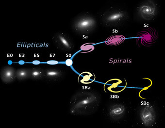 Image of the Hubble Sequence of Galaxies